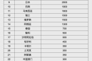 冠县人民币大消息！中国土耳其双边本币互换协议续签
