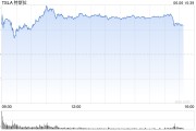 冠县一天内财富缩水340亿美元 马斯克先向特朗普低头