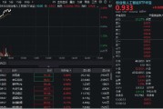 冠县算力硬件股集体走强，新易盛涨6%创阶段新高，创业板人工智能ETF放量拉升逾2%！英伟达重回全球市值榜首