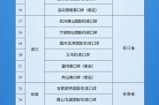 冠县新增印尼 中国240小时过境免签政策适用国家扩展至55国