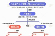 冠县【民生调查局】有投资者被套数百万元 永坤黄金怎么了？